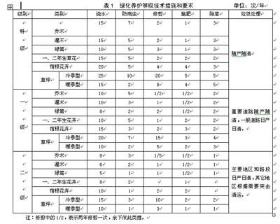 株洲市植友園林養(yǎng)護服務(wù)有限公司,株洲園林綠化養(yǎng)護,株洲綠化管理,病蟲害防治哪里的好 株洲市植友園林養(yǎng)護服務(wù)有限公司,株洲園林綠化養(yǎng)護,株洲綠化管理,病蟲害防治哪里的好
